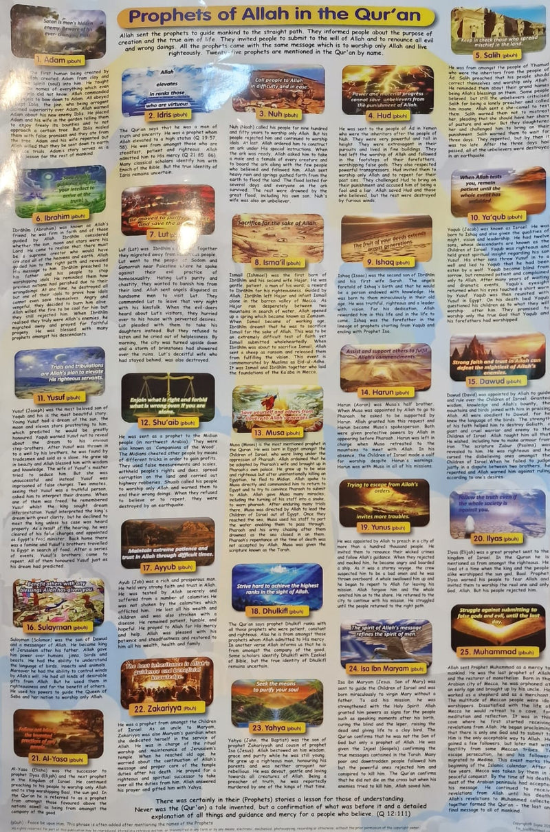 Prophets Of Allah in the Qur'an - Poster