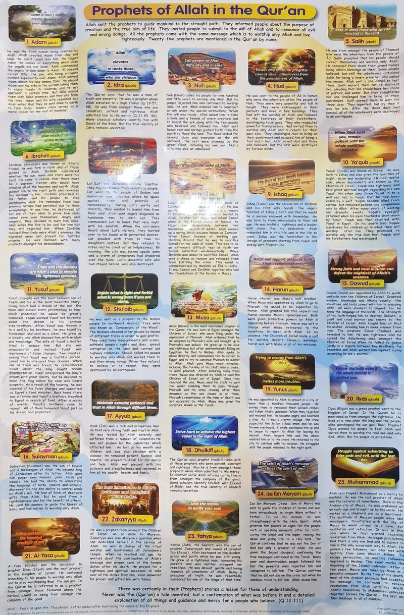 Prophets Of Allah in the Qur'an - Poster