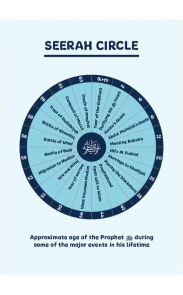 WHO IS MUHAMMAD ‎ﷺ WORKBOOK Paperback by Sheikh Dr. Saalim Al-Azhari