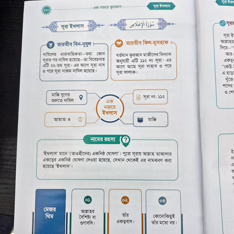 Ek nojore Quran written by Dr mizanur Rahman azhari