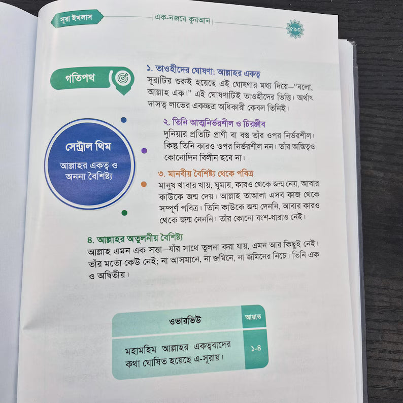 Ek nojore Quran written by Dr mizanur Rahman azhari